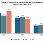 Tỷ lệ dân số Việt Nam