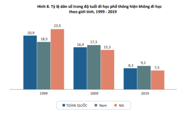 Tỷ lệ dân số Việt Nam