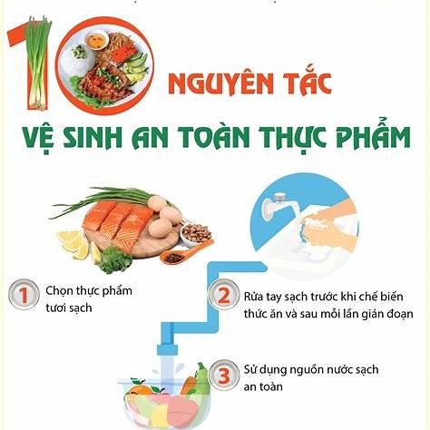 vấn đề vệ sinh an toàn thực phẩm tại địa phương